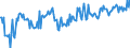 CN 29161490 /Exports /Unit = Prices (Euro/ton) /Partner: Netherlands /Reporter: European Union /29161490:Esters of Methacrylic Acid (Excl. Methylacrylate)