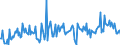 CN 29161490 /Exports /Unit = Prices (Euro/ton) /Partner: Italy /Reporter: European Union /29161490:Esters of Methacrylic Acid (Excl. Methylacrylate)