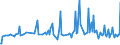 CN 29161490 /Exports /Unit = Prices (Euro/ton) /Partner: Portugal /Reporter: European Union /29161490:Esters of Methacrylic Acid (Excl. Methylacrylate)