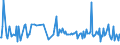 CN 29161490 /Exports /Unit = Prices (Euro/ton) /Partner: Norway /Reporter: European Union /29161490:Esters of Methacrylic Acid (Excl. Methylacrylate)