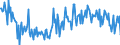 CN 29161490 /Exports /Unit = Prices (Euro/ton) /Partner: Sweden /Reporter: European Union /29161490:Esters of Methacrylic Acid (Excl. Methylacrylate)