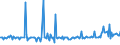 CN 29161490 /Exports /Unit = Prices (Euro/ton) /Partner: Finland /Reporter: European Union /29161490:Esters of Methacrylic Acid (Excl. Methylacrylate)