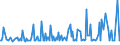 CN 29161490 /Exports /Unit = Prices (Euro/ton) /Partner: Liechtenstein /Reporter: European Union /29161490:Esters of Methacrylic Acid (Excl. Methylacrylate)