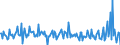 CN 29161490 /Exports /Unit = Prices (Euro/ton) /Partner: Turkey /Reporter: European Union /29161490:Esters of Methacrylic Acid (Excl. Methylacrylate)