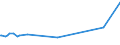 CN 29161490 /Exports /Unit = Prices (Euro/ton) /Partner: Lithuania /Reporter: European Union /29161490:Esters of Methacrylic Acid (Excl. Methylacrylate)