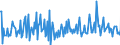 CN 29161490 /Exports /Unit = Prices (Euro/ton) /Partner: Czech Rep. /Reporter: European Union /29161490:Esters of Methacrylic Acid (Excl. Methylacrylate)