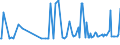 CN 29161490 /Exports /Unit = Prices (Euro/ton) /Partner: Bulgaria /Reporter: European Union /29161490:Esters of Methacrylic Acid (Excl. Methylacrylate)