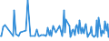 CN 29161490 /Exports /Unit = Prices (Euro/ton) /Partner: Ukraine /Reporter: European Union /29161490:Esters of Methacrylic Acid (Excl. Methylacrylate)