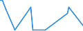 CN 29161490 /Exports /Unit = Prices (Euro/ton) /Partner: Belarus /Reporter: European Union /29161490:Esters of Methacrylic Acid (Excl. Methylacrylate)