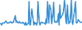 CN 29161490 /Exports /Unit = Prices (Euro/ton) /Partner: Croatia /Reporter: European Union /29161490:Esters of Methacrylic Acid (Excl. Methylacrylate)