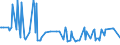 CN 29161490 /Exports /Unit = Prices (Euro/ton) /Partner: Peru /Reporter: European Union /29161490:Esters of Methacrylic Acid (Excl. Methylacrylate)