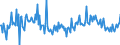 CN 29161490 /Exports /Unit = Prices (Euro/ton) /Partner: Brazil /Reporter: European Union /29161490:Esters of Methacrylic Acid (Excl. Methylacrylate)