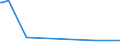 CN 29161490 /Exports /Unit = Prices (Euro/ton) /Partner: Uruguay /Reporter: European Union /29161490:Esters of Methacrylic Acid (Excl. Methylacrylate)