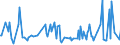 CN 29161490 /Exports /Unit = Prices (Euro/ton) /Partner: Iran /Reporter: European Union /29161490:Esters of Methacrylic Acid (Excl. Methylacrylate)