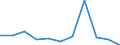 CN 29161500 /Exports /Unit = Prices (Euro/ton) /Partner: Belgium/Luxembourg /Reporter: Eur27 /29161500:Oleic, Linoleic or Linolenic Acids, Their Salts and Esters (Excl. Inorganic or Organic Compounds of Mercury)