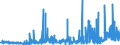 CN 29161500 /Exports /Unit = Prices (Euro/ton) /Partner: Portugal /Reporter: Eur27_2020 /29161500:Oleic, Linoleic or Linolenic Acids, Their Salts and Esters (Excl. Inorganic or Organic Compounds of Mercury)