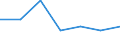 CN 29161500 /Exports /Unit = Prices (Euro/ton) /Partner: Switzerland /Reporter: Eur27 /29161500:Oleic, Linoleic or Linolenic Acids, Their Salts and Esters (Excl. Inorganic or Organic Compounds of Mercury)