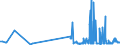 CN 29161500 /Exports /Unit = Prices (Euro/ton) /Partner: Malta /Reporter: Eur27_2020 /29161500:Oleic, Linoleic or Linolenic Acids, Their Salts and Esters (Excl. Inorganic or Organic Compounds of Mercury)