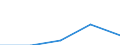 CN 29161500 /Exports /Unit = Prices (Euro/ton) /Partner: Yugoslavia /Reporter: Eur27 /29161500:Oleic, Linoleic or Linolenic Acids, Their Salts and Esters (Excl. Inorganic or Organic Compounds of Mercury)