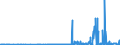 CN 29161500 /Exports /Unit = Prices (Euro/ton) /Partner: Estonia /Reporter: Eur27_2020 /29161500:Oleic, Linoleic or Linolenic Acids, Their Salts and Esters (Excl. Inorganic or Organic Compounds of Mercury)