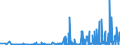 CN 29161500 /Exports /Unit = Prices (Euro/ton) /Partner: Latvia /Reporter: Eur27_2020 /29161500:Oleic, Linoleic or Linolenic Acids, Their Salts and Esters (Excl. Inorganic or Organic Compounds of Mercury)