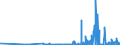 CN 29161500 /Exports /Unit = Prices (Euro/ton) /Partner: Lithuania /Reporter: Eur27_2020 /29161500:Oleic, Linoleic or Linolenic Acids, Their Salts and Esters (Excl. Inorganic or Organic Compounds of Mercury)