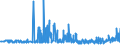 CN 29161500 /Exports /Unit = Prices (Euro/ton) /Partner: Romania /Reporter: Eur27_2020 /29161500:Oleic, Linoleic or Linolenic Acids, Their Salts and Esters (Excl. Inorganic or Organic Compounds of Mercury)