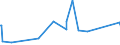 CN 29161500 /Exports /Unit = Prices (Euro/ton) /Partner: Albania /Reporter: Eur27_2020 /29161500:Oleic, Linoleic or Linolenic Acids, Their Salts and Esters (Excl. Inorganic or Organic Compounds of Mercury)