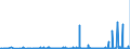 CN 29161500 /Exports /Unit = Prices (Euro/ton) /Partner: Ukraine /Reporter: Eur27_2020 /29161500:Oleic, Linoleic or Linolenic Acids, Their Salts and Esters (Excl. Inorganic or Organic Compounds of Mercury)