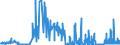 CN 29161500 /Exports /Unit = Prices (Euro/ton) /Partner: Slovenia /Reporter: Eur27_2020 /29161500:Oleic, Linoleic or Linolenic Acids, Their Salts and Esters (Excl. Inorganic or Organic Compounds of Mercury)