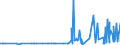 CN 29161500 /Exports /Unit = Prices (Euro/ton) /Partner: Bosnia-herz. /Reporter: Eur27_2020 /29161500:Oleic, Linoleic or Linolenic Acids, Their Salts and Esters (Excl. Inorganic or Organic Compounds of Mercury)