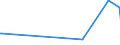 CN 29161500 /Exports /Unit = Prices (Euro/ton) /Partner: Libya /Reporter: Eur27_2020 /29161500:Oleic, Linoleic or Linolenic Acids, Their Salts and Esters (Excl. Inorganic or Organic Compounds of Mercury)