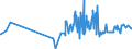 CN 29161500 /Exports /Unit = Prices (Euro/ton) /Partner: Ghana /Reporter: Eur27_2020 /29161500:Oleic, Linoleic or Linolenic Acids, Their Salts and Esters (Excl. Inorganic or Organic Compounds of Mercury)