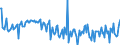 CN 29161930 /Exports /Unit = Prices (Euro/ton) /Partner: Netherlands /Reporter: European Union /29161930:Hexa-2,4-dienoic Acid `sorbic Acid`