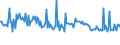 CN 29161930 /Exports /Unit = Prices (Euro/ton) /Partner: Belgium /Reporter: European Union /29161930:Hexa-2,4-dienoic Acid `sorbic Acid`