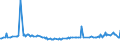 KN 29161930 /Exporte /Einheit = Preise (Euro/Tonne) /Partnerland: Finnland /Meldeland: Europäische Union /29161930:Hexa-2,4-diens„ure `sorbins„ure