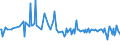 CN 29161930 /Exports /Unit = Prices (Euro/ton) /Partner: Latvia /Reporter: European Union /29161930:Hexa-2,4-dienoic Acid `sorbic Acid`