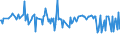 CN 29161930 /Exports /Unit = Prices (Euro/ton) /Partner: Czech Rep. /Reporter: European Union /29161930:Hexa-2,4-dienoic Acid `sorbic Acid`