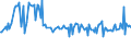 CN 29161930 /Exports /Unit = Prices (Euro/ton) /Partner: Hungary /Reporter: European Union /29161930:Hexa-2,4-dienoic Acid `sorbic Acid`