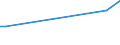 CN 29161930 /Exports /Unit = Prices (Euro/ton) /Partner: Albania /Reporter: European Union /29161930:Hexa-2,4-dienoic Acid `sorbic Acid`