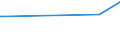 KN 29161930 /Exporte /Einheit = Preise (Euro/Tonne) /Partnerland: Aserbaidschan /Meldeland: Europäische Union /29161930:Hexa-2,4-diens„ure `sorbins„ure