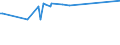 KN 29161930 /Exporte /Einheit = Preise (Euro/Tonne) /Partnerland: Kasachstan /Meldeland: Europäische Union /29161930:Hexa-2,4-diens„ure `sorbins„ure