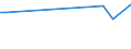 KN 29161930 /Exporte /Einheit = Preise (Euro/Tonne) /Partnerland: Kirgistan /Meldeland: Europäische Union /29161930:Hexa-2,4-diens„ure `sorbins„ure