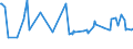 CN 29161930 /Exports /Unit = Prices (Euro/ton) /Partner: Slovenia /Reporter: European Union /29161930:Hexa-2,4-dienoic Acid `sorbic Acid`