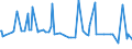 CN 29161930 /Exports /Unit = Prices (Euro/ton) /Partner: Tunisia /Reporter: European Union /29161930:Hexa-2,4-dienoic Acid `sorbic Acid`