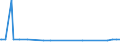 KN 29161930 /Exporte /Einheit = Preise (Euro/Tonne) /Partnerland: Panama /Meldeland: Europäische Union /29161930:Hexa-2,4-diens„ure `sorbins„ure