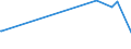 KN 29161930 /Exporte /Einheit = Preise (Euro/Tonne) /Partnerland: Kuba /Meldeland: Europäische Union /29161930:Hexa-2,4-diens„ure `sorbins„ure