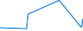 KN 29161940 /Exporte /Einheit = Preise (Euro/Tonne) /Partnerland: Finnland /Meldeland: Europäische Union /29161940:Crotonsäure