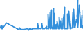 KN 29161940 /Exporte /Einheit = Preise (Euro/Tonne) /Partnerland: Schweiz /Meldeland: Eur27_2020 /29161940:Crotonsäure