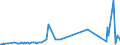 KN 29161940 /Exporte /Einheit = Preise (Euro/Tonne) /Partnerland: Tschechien /Meldeland: Eur27_2020 /29161940:Crotonsäure